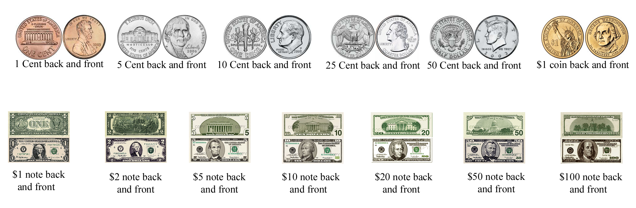 US currency use this 2 « dianacassandraneverson.com